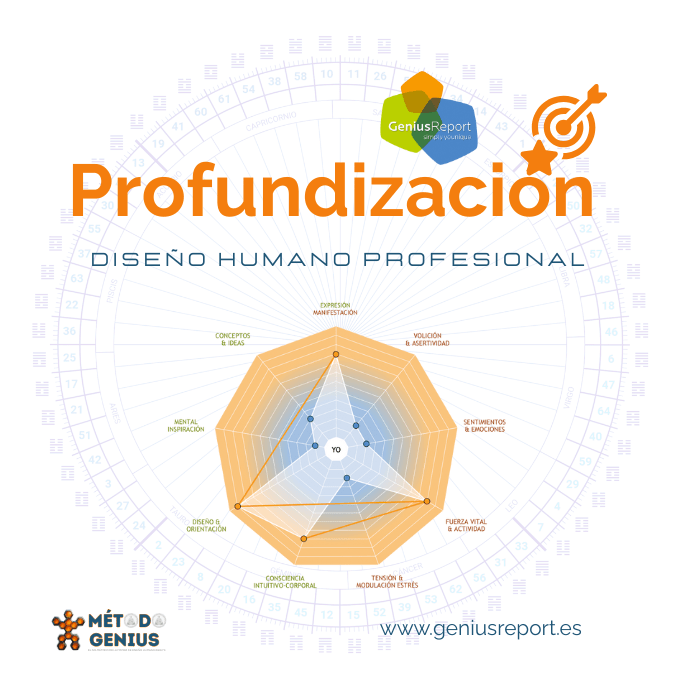 Profundización Genius — nivel avanzado de la formación